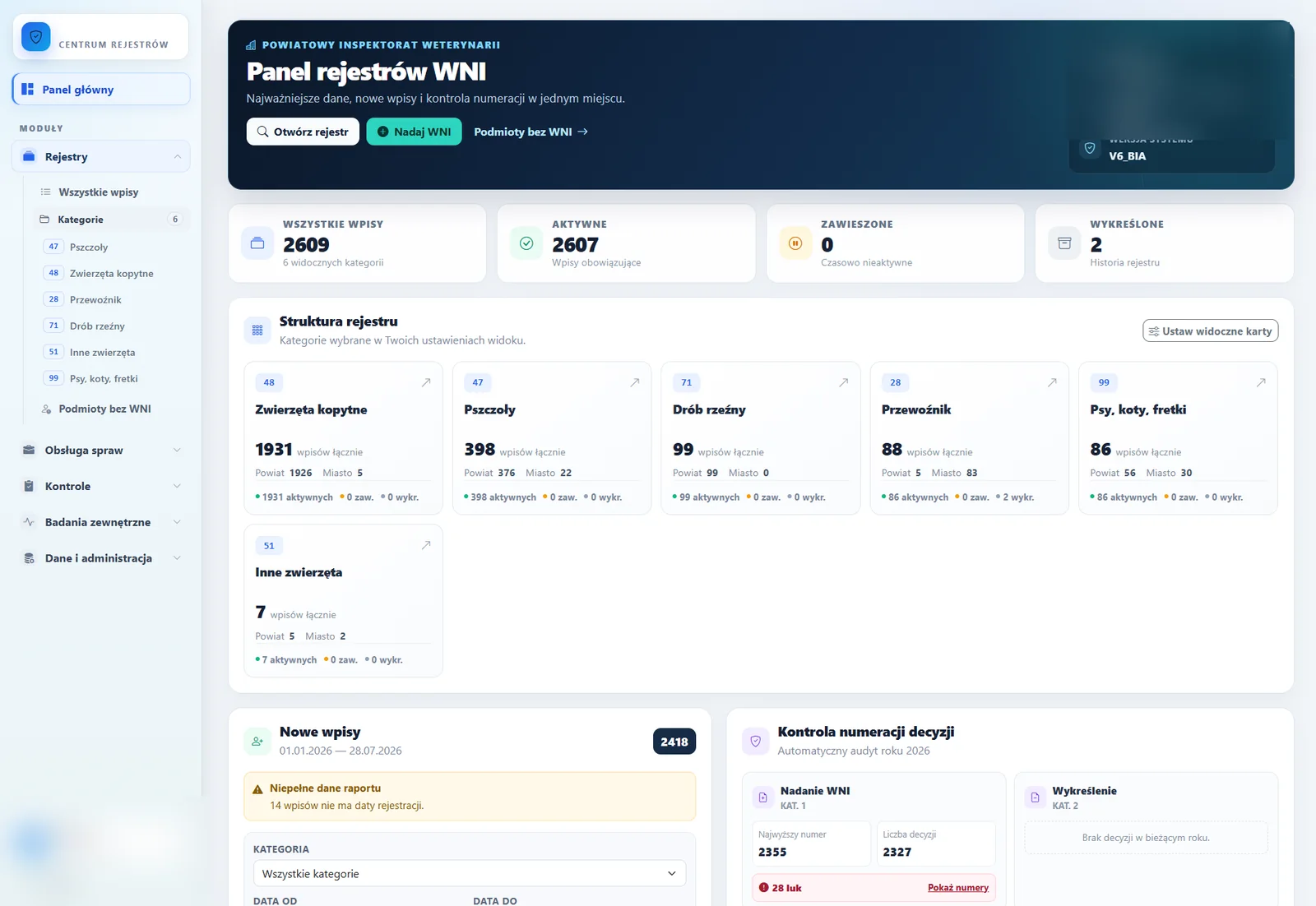 Panel główny produkcyjnego systemu Rejestr WNI